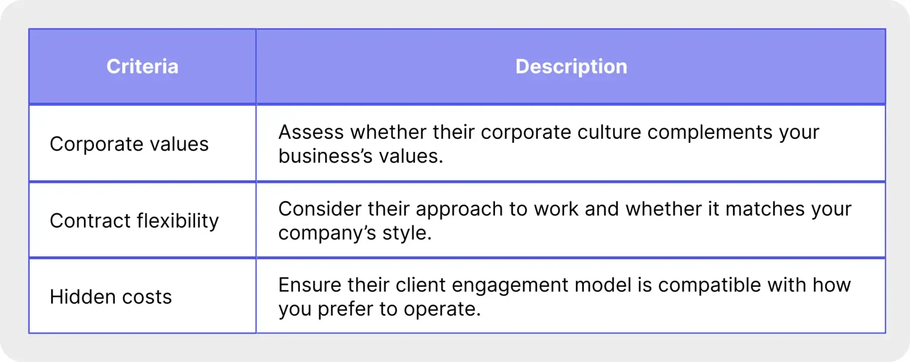 Cultural Fit Criteria's